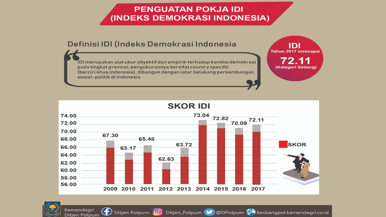 2025 1B Penguatan POKJA Indeks Demokrasi Indonesia 2025 1B Penguatan POKJA Indeks Demokrasi Indonesia